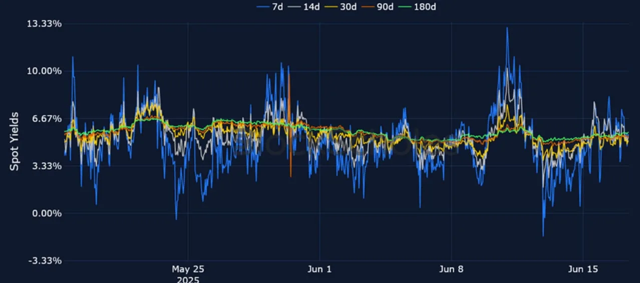 Deribit_Insights - Crypto Derivatives: Analytics Report – Week 25 - Image (7/25)