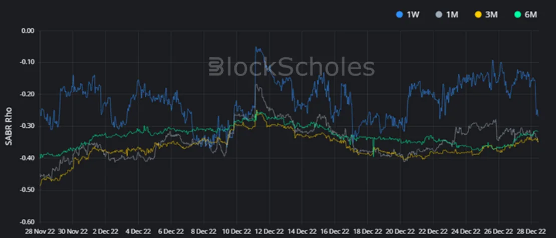 Deribit_Insights - Crypto Derivatives: Analytics Report – Week 52 - Image (12/16)