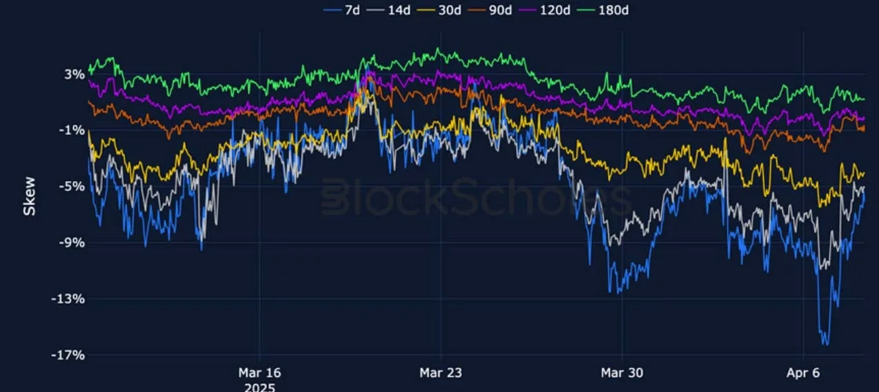 Deribit_Insights - Crypto Derivatives: Analytics Report – Week 15 - Image (11/26)