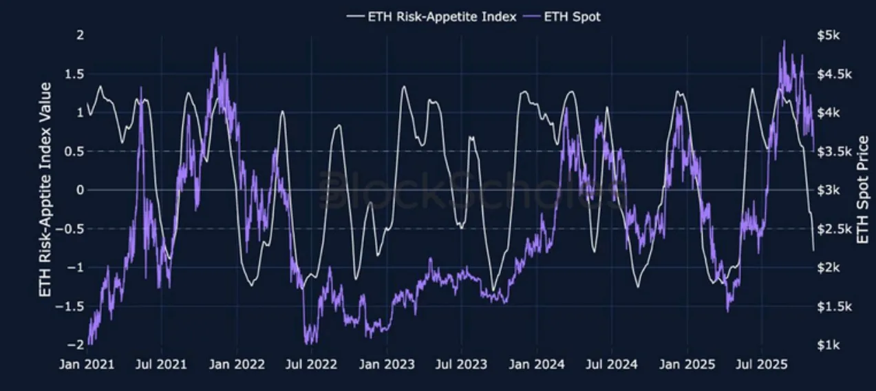 Deribit_Insights - Crypto Derivatives: Analytics Report – Week 45 - Image (2/23)