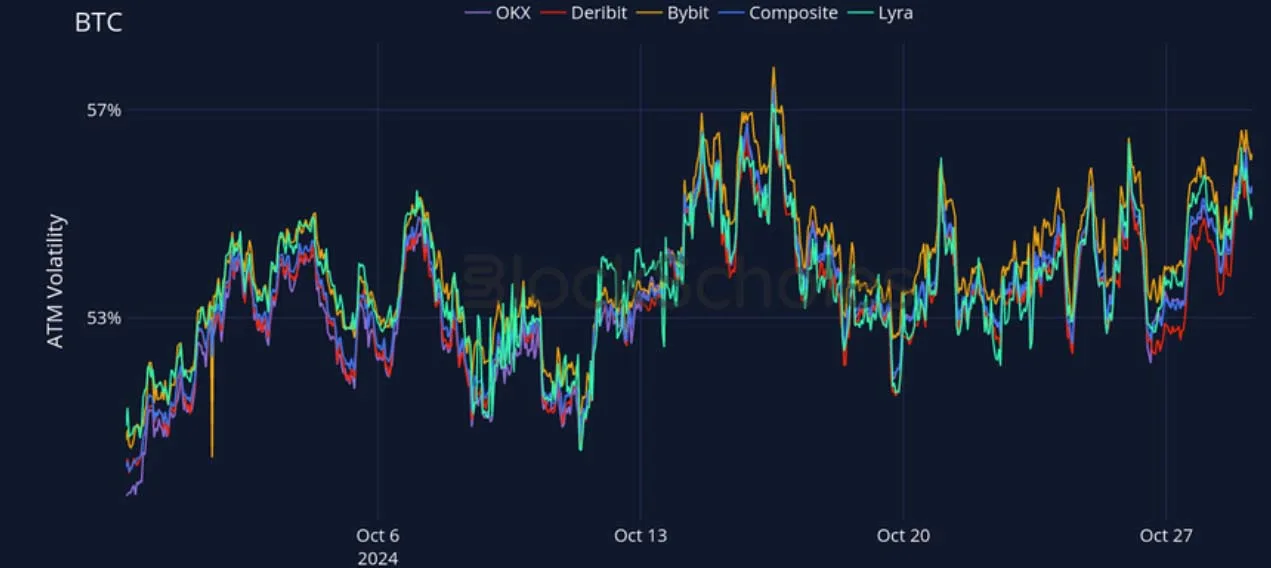 Deribit_Insights - Crypto Derivatives: Analytics Report – Week 44 - Image (16/27)