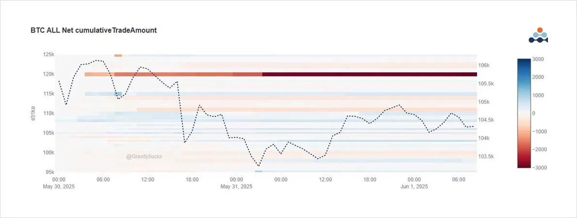 Deribit_Insights - Option Flow: Calls Dominate After Pullback - Image (2/3)