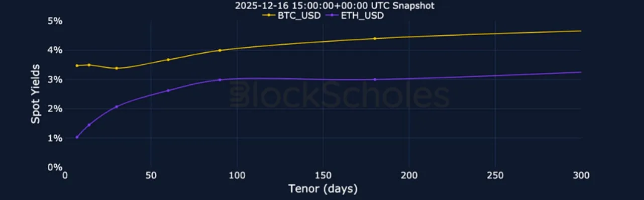Deribit_Insights - Crypto Derivatives: Analytics Report – Week 51 - Image (7/23)