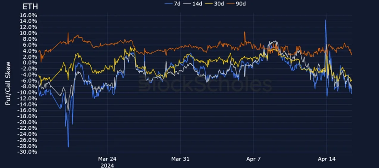 Deribit_Insights - Crypto Derivatives: Analytics Report – Week 16 - Image (13/25)