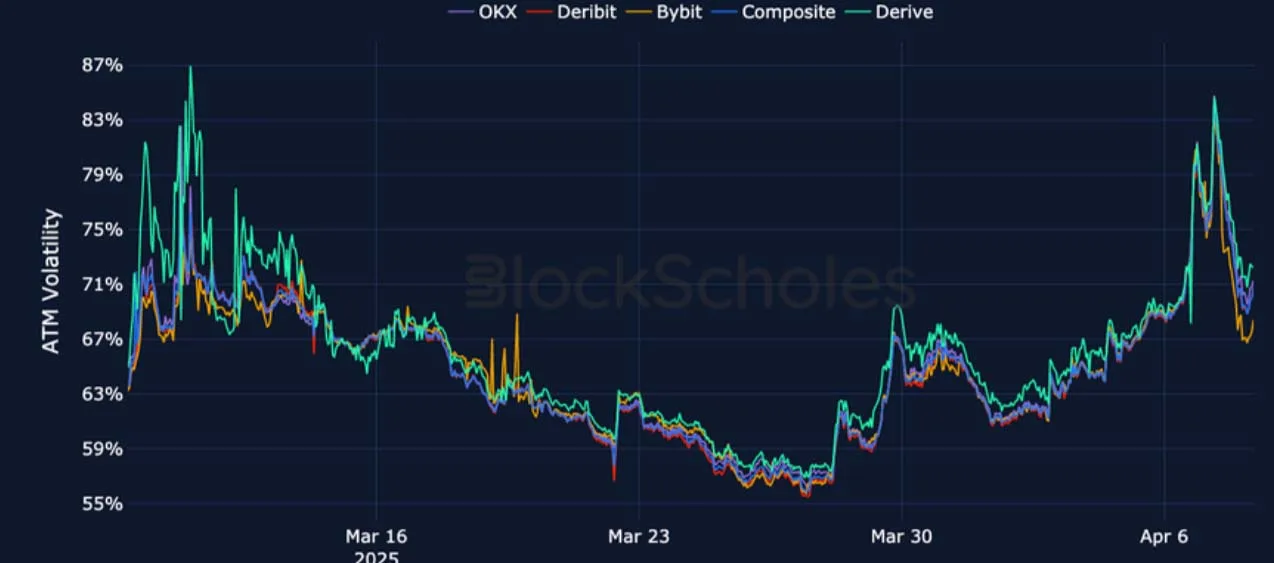 Deribit_Insights - Crypto Derivatives: Analytics Report – Week 15 - Image (16/26)
