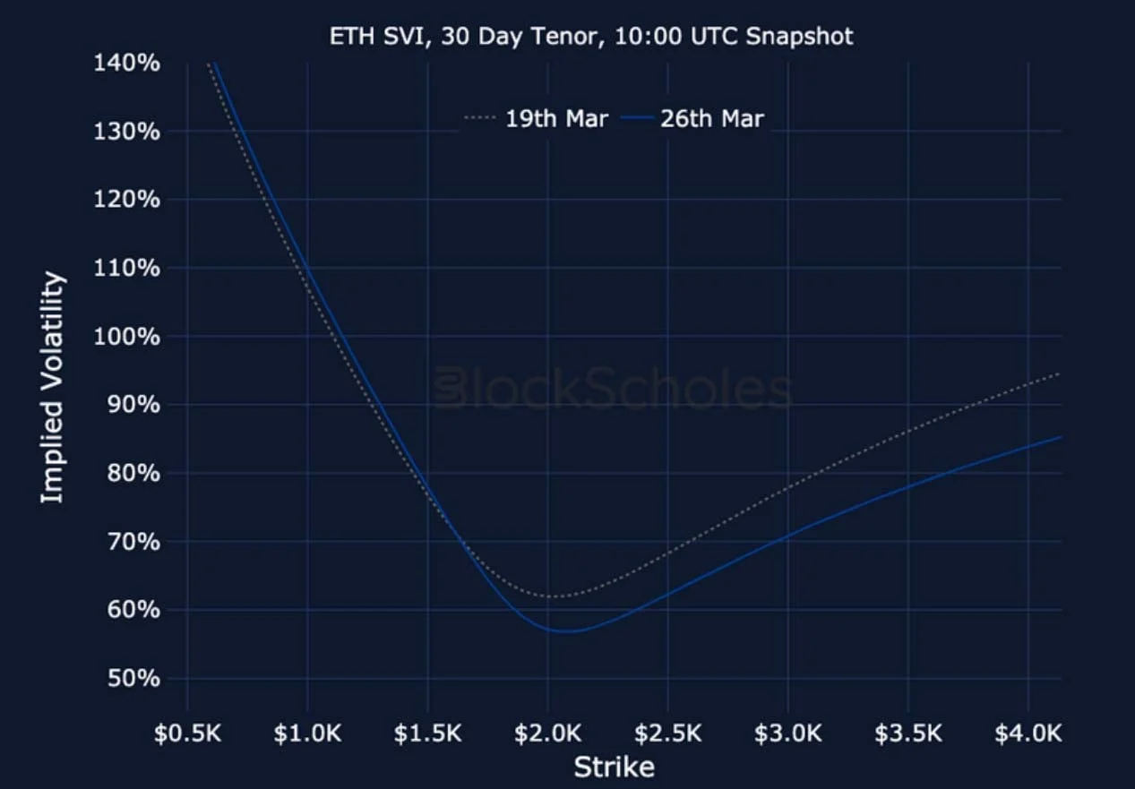 Deribit_Insights - Crypto Derivatives: Analytics Report – Week 13 - Image (25/25)