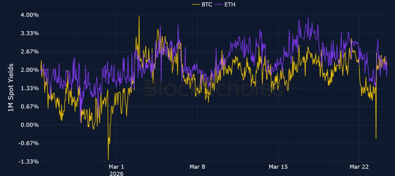 Deribit_Insights - Crypto Derivatives: Analytics Report – Week 13 - Image (3/20)