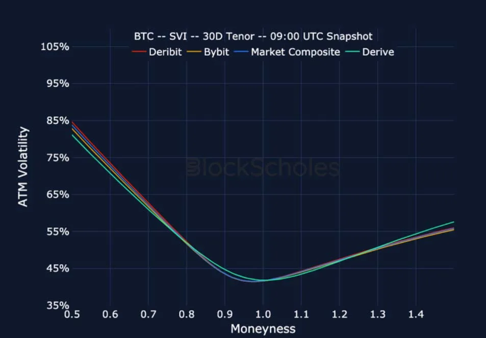 Deribit_Insights - Crypto Derivatives: Analytics Report – Week 23 - Image (22/25)