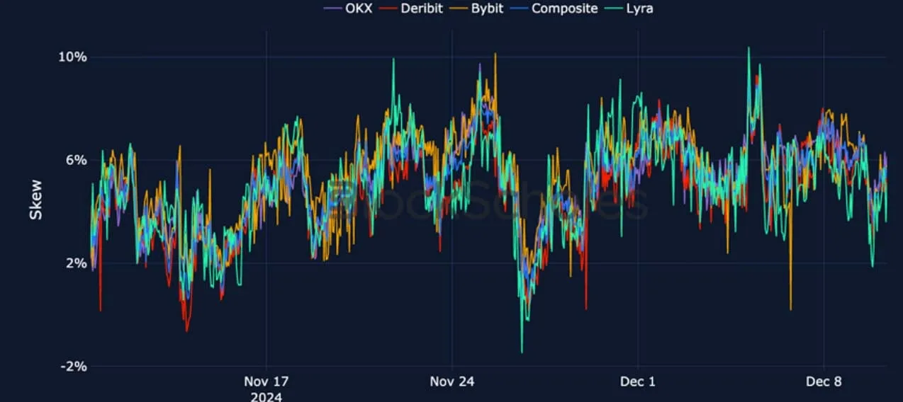 Deribit_Insights - Crypto Derivatives: Analytics Report – Week 50 - Image (18/27)