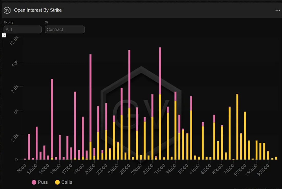 Deribit_Insights - Option Flow – Week 26, 2022 - Image (5/5)