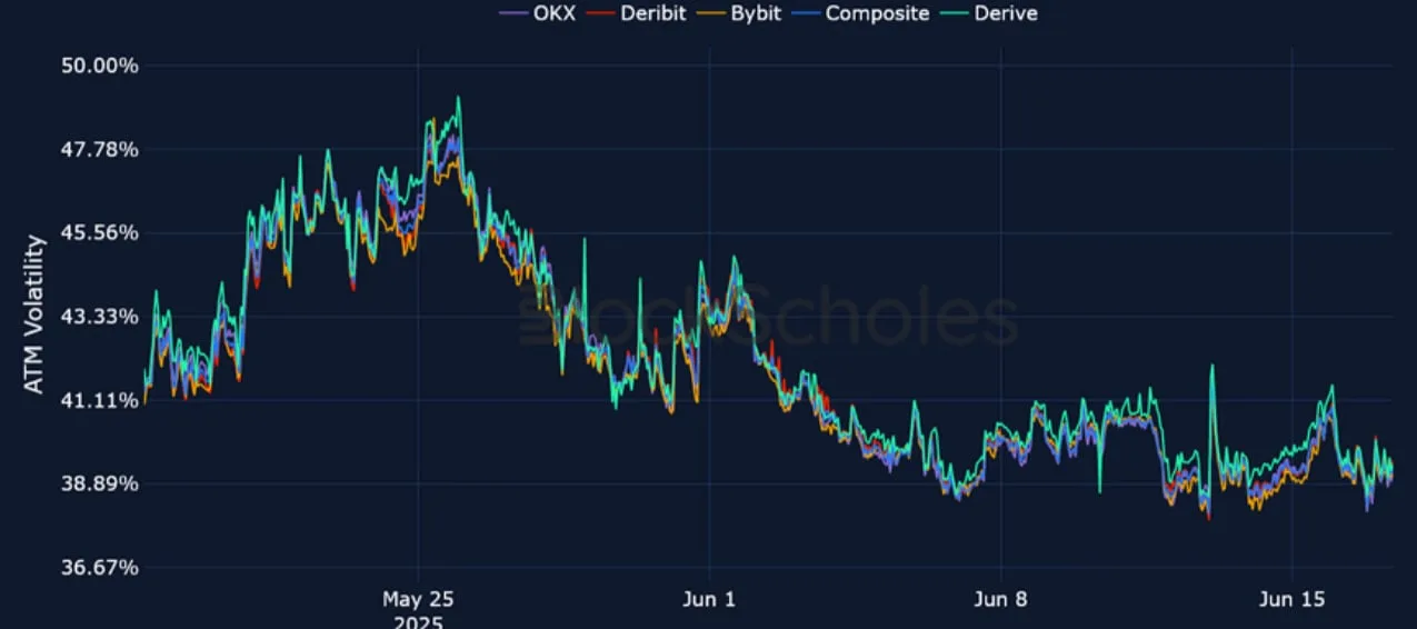 Deribit_Insights - Crypto Derivatives: Analytics Report – Week 25 - Image (14/25)