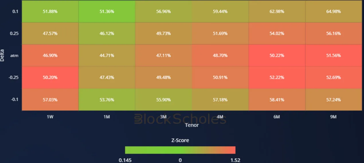 Deribit_Insights - Crypto Derivatives: Analytics Report – Week 27 - Image (15/20)