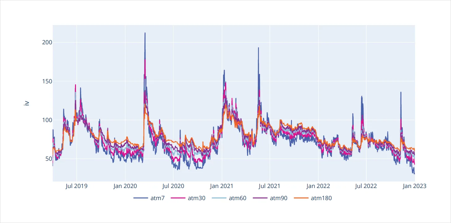 Deribit_Insights - Bitcoin Options: Finding edge in four years of volatility regimes - Image (3/46)
