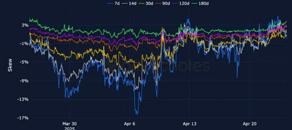 Deribit_Insights - Crypto Derivatives: Analytics Report – Week 17 - Image (10/25)