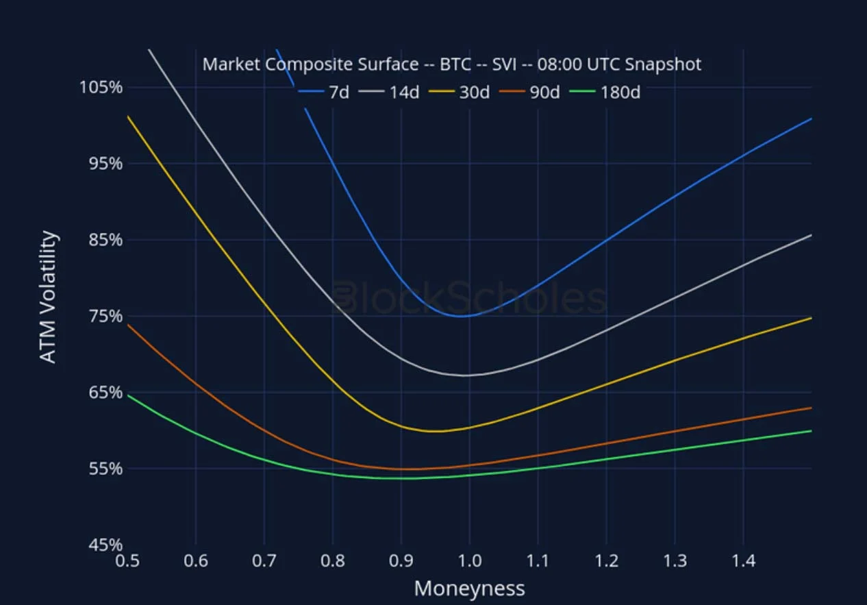 Deribit_Insights - Crypto Derivatives: Analytics Report – Week 45 - Image (20/27)