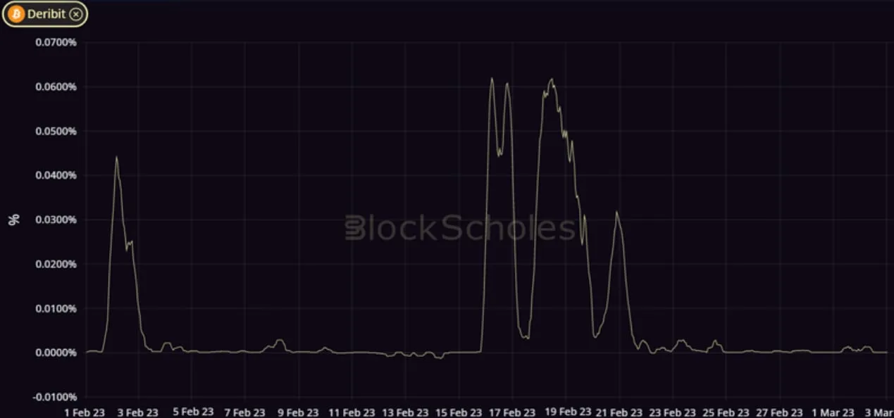 Deribit_Insights - Crypto Derivatives: Analytics Report – Week 9 - Image (3/14)
