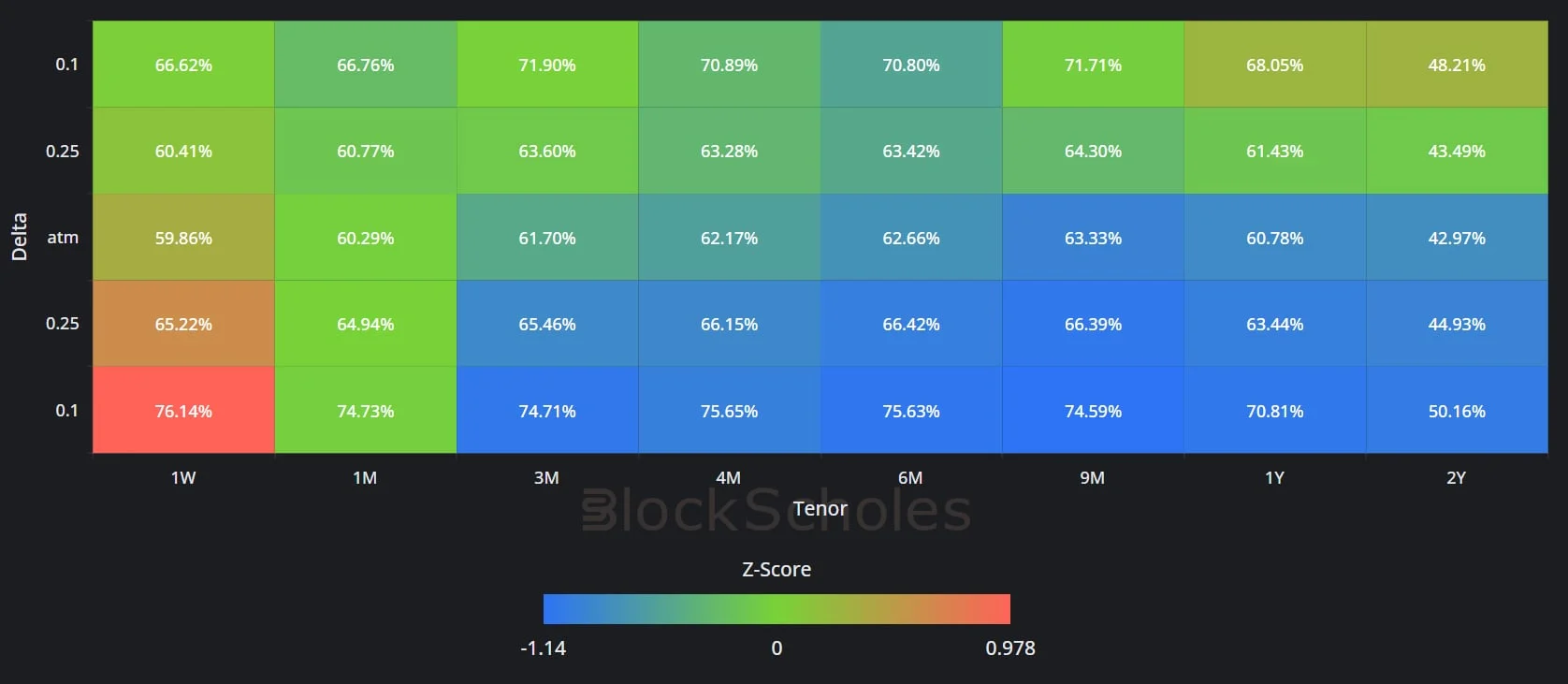 Deribit_Insights - Crypto Derivatives: Analytics Report – Week 5 - Image (8/14)