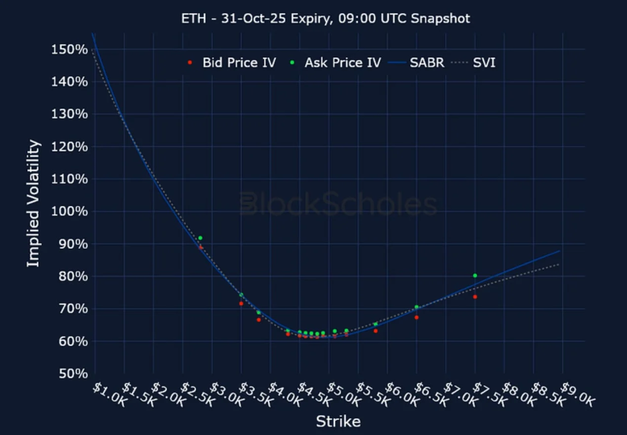 Deribit_Insights - Crypto Derivatives: Analytics Report – Week 41 - Image (17/21)