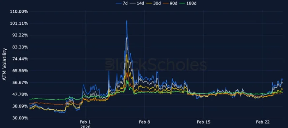 Deribit_Insights - Crypto Derivatives: Analytics Report – Week 9 - Image (10/20)