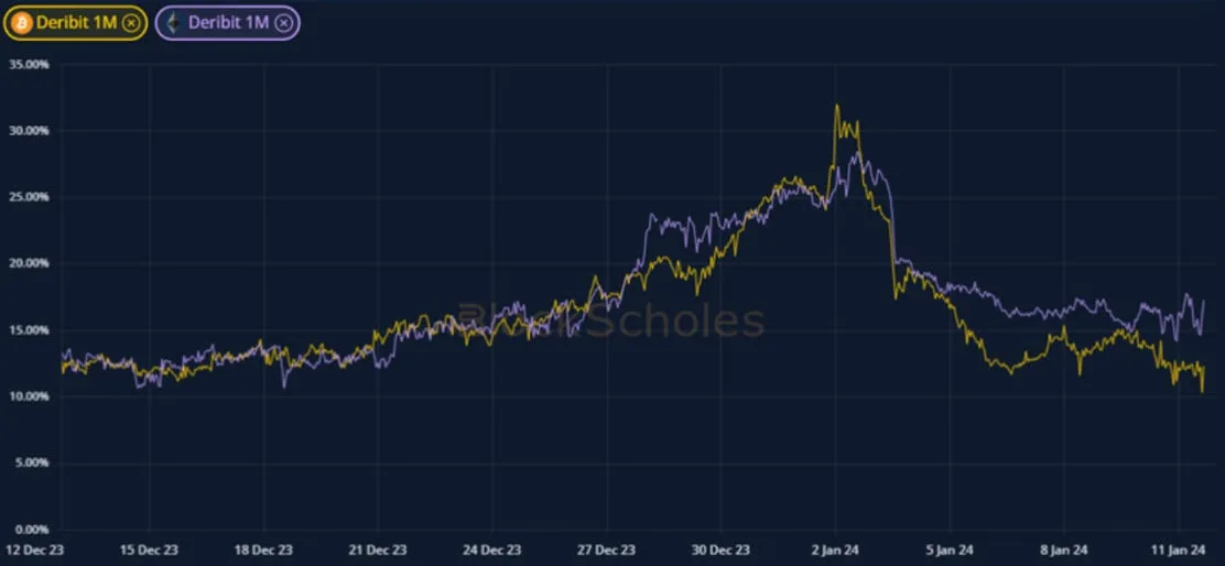 Deribit_Insights - Crypto Derivatives: Analytics Report – Week 2 - Image (1/19)
