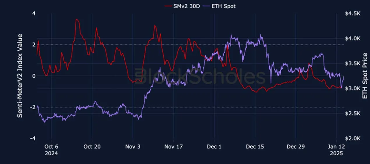 Deribit_Insights - Crypto Derivatives: Analytics Report – Week 3 - Image (4/27)