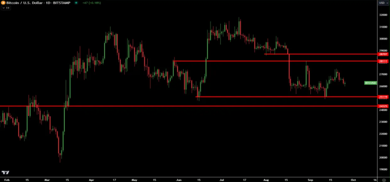 Deribit_Insights - Low Vol Regime Persists - Image (1/6)