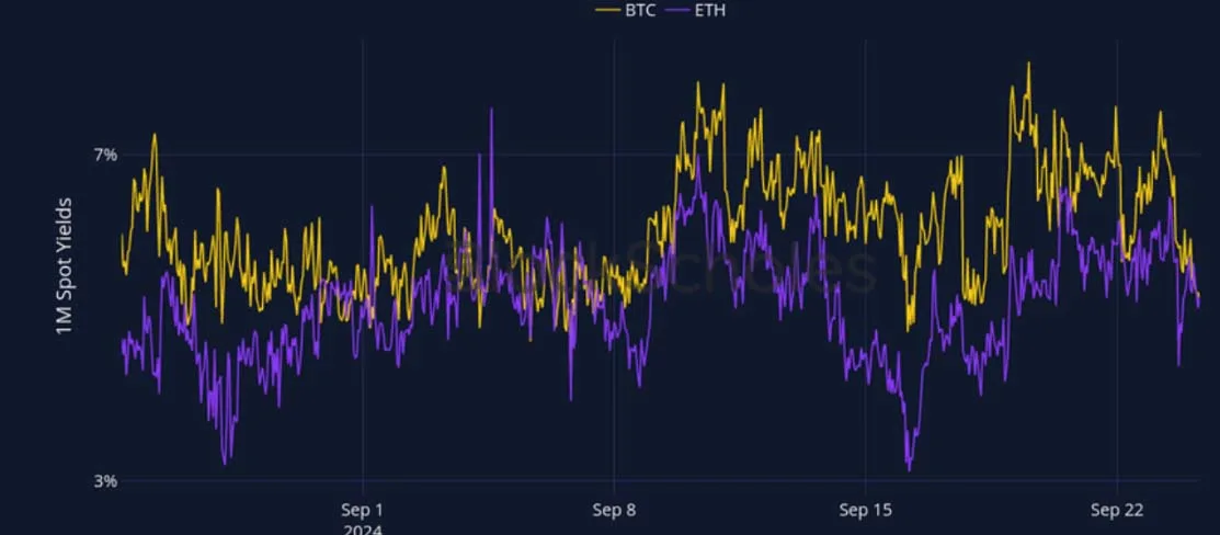 Deribit_Insights - Crypto Derivatives: Analytics Report – Week 39 - Image (1/27)