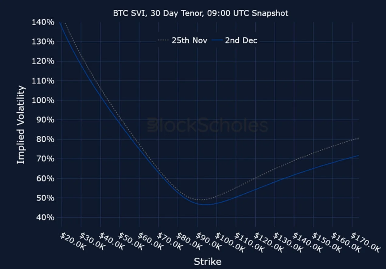 Deribit_Insights - Crypto Derivatives: Analytics Report – Week 49 - Image (22/23)