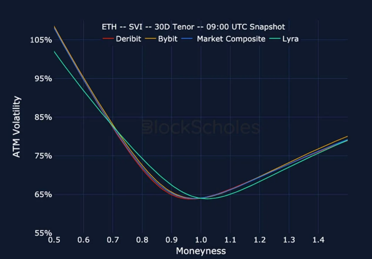 Deribit_Insights - Crypto Derivatives: Analytics Report – Week 8 - Image (20/22)