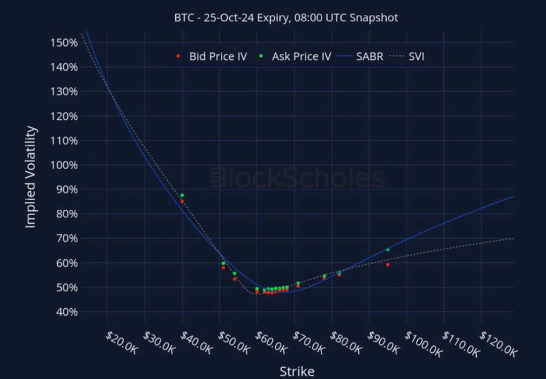 Deribit_Insights - Crypto Derivatives: Analytics Report – Week 40 - Image (22/27)