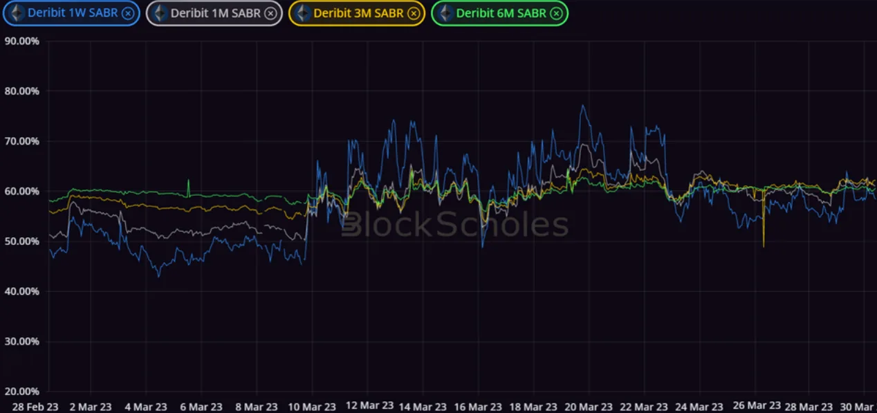 Deribit_Insights - Crypto Derivatives: Analytics Report – Week 13 - Image (6/14)