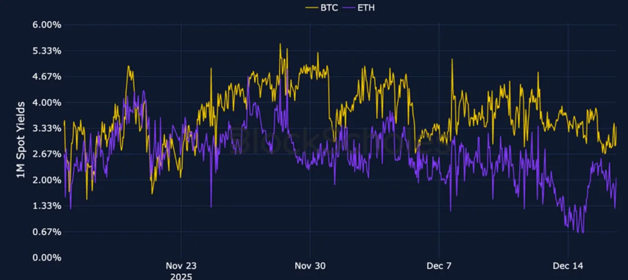 Deribit_Insights - Crypto Derivatives: Analytics Report – Week 51 - Image (3/23)