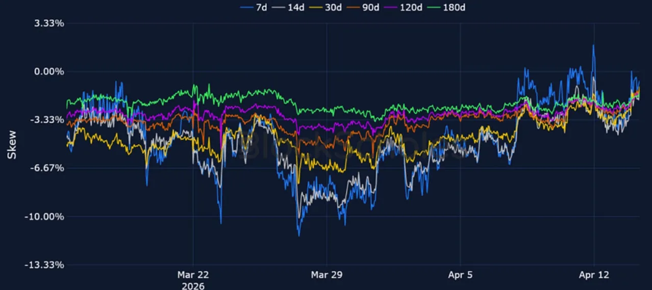 Deribit_Insights - Crypto Derivatives: Analytics Report – Week 16 - Image (9/15)