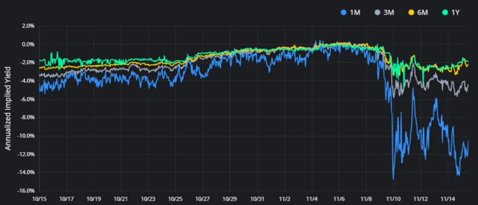 Deribit_Insights - Crypto Derivatives: Analytics Report – Week 46 - Image (4/16)