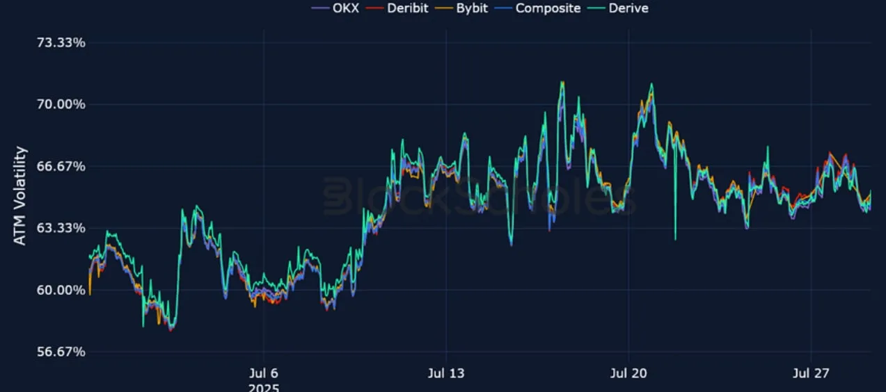 Deribit_Insights - Crypto Derivatives: Analytics Report – Week 31 - Image (15/25)