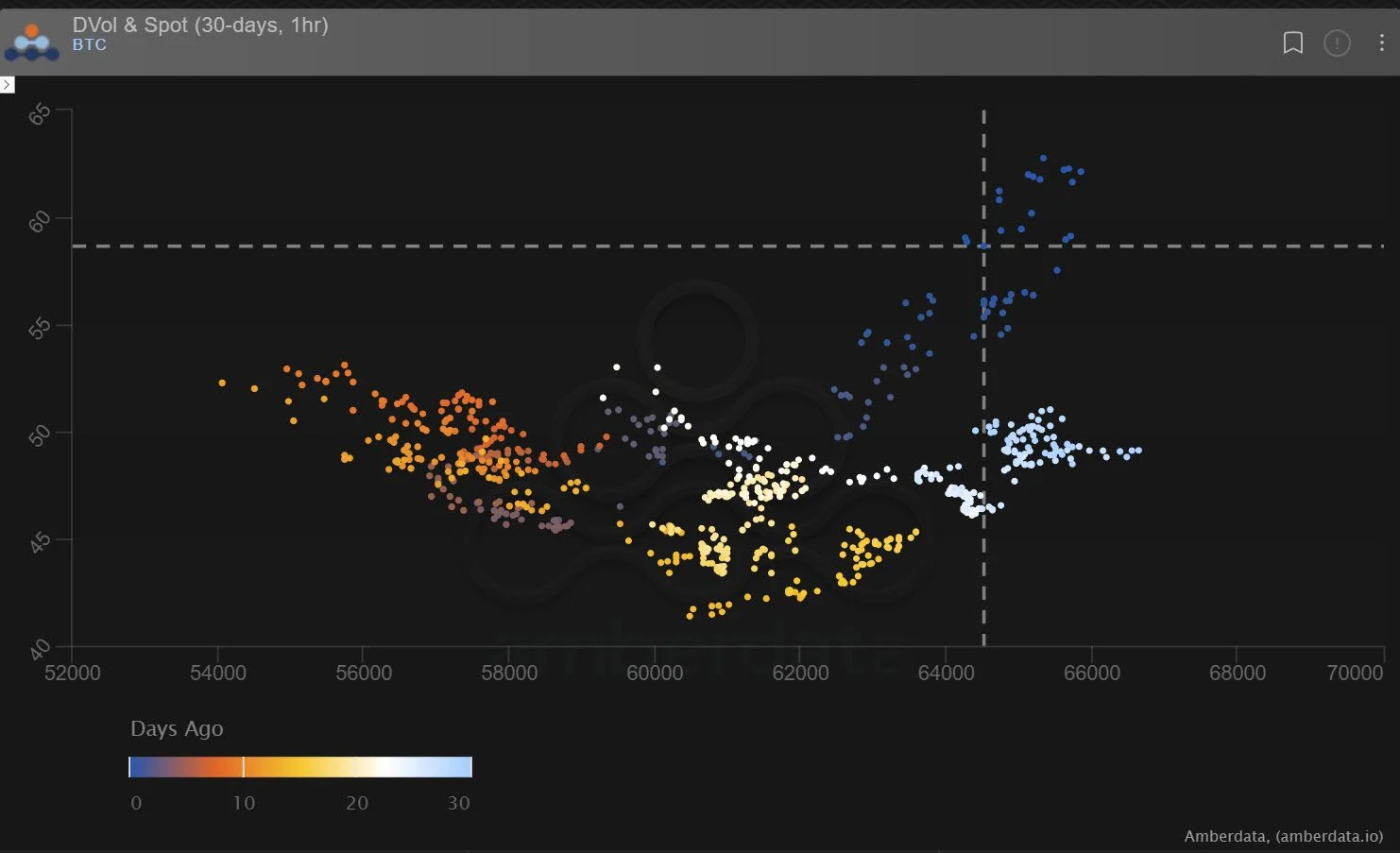 Deribit_Insights - Option Flow: Gamma! - Image (3/4)