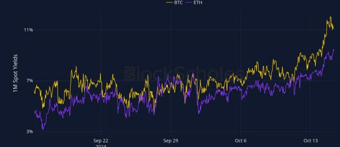 Deribit_Insights - Crypto Derivatives: Analytics Report – Week 42 - Image (1/27)