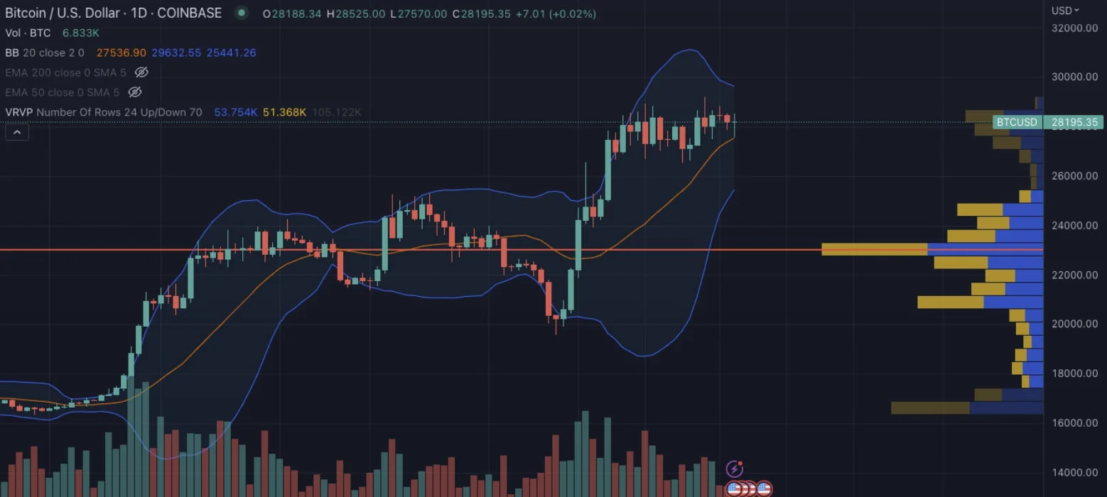 Deribit_Insights - Weekend Wrap: Healthy Consolidation - Image (1/6)