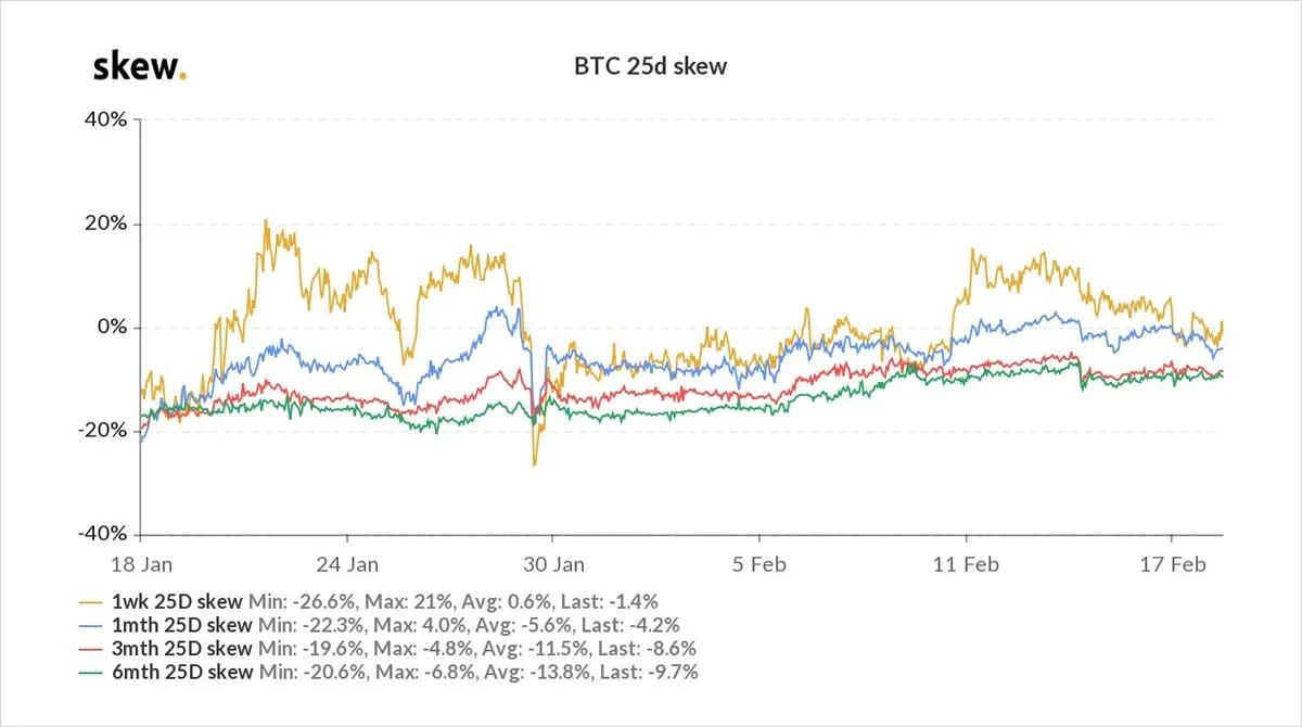 Deribit_Insights - Option Flow – Week 7, 2021 - Image (5/14)