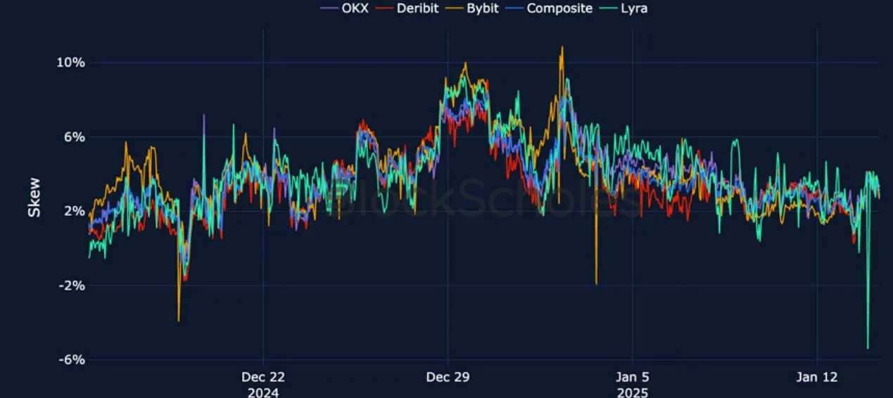 Deribit_Insights - Crypto Derivatives: Analytics Report – Week 3 - Image (19/27)