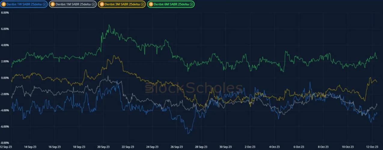 Deribit_Insights - Crypto Derivatives: Analytics Report – Week 41 - Image (11/20)