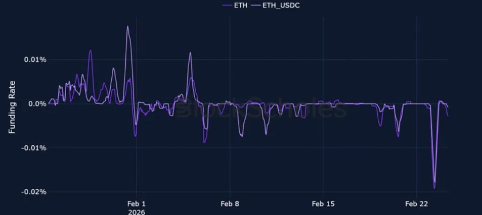 Deribit_Insights - Crypto Derivatives: Analytics Report – Week 9 - Image (6/20)