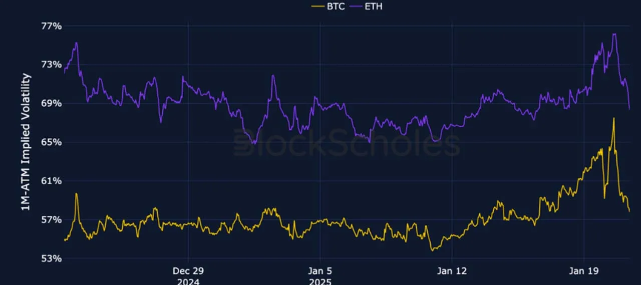 Deribit_Insights - Crypto Derivatives: Analytics Report – Week 4 - Image (2/27)