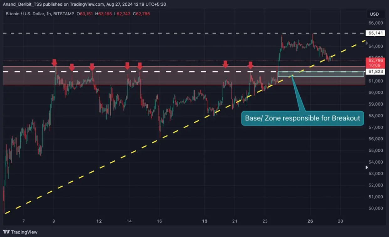 Deribit_Insights - BTC Hits Resistance – Could $62K Be the Next Stop? - Image (3/3)