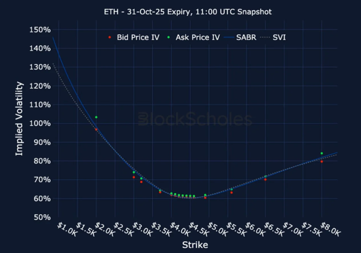 Deribit_Insights - Crypto Derivatives: Analytics Report – Week 39 - Image (21/25)