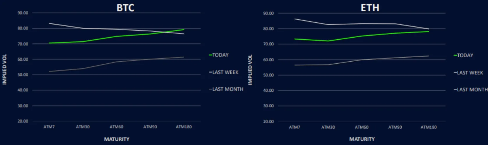 Deribit_Insights - Front-End Put Skews Heat Up - Image (4/6)