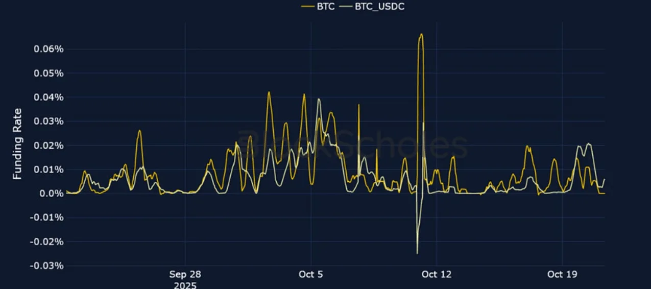 Deribit_Insights - Crypto Derivatives: Analytics Report – Week 43 - Image (3/21)