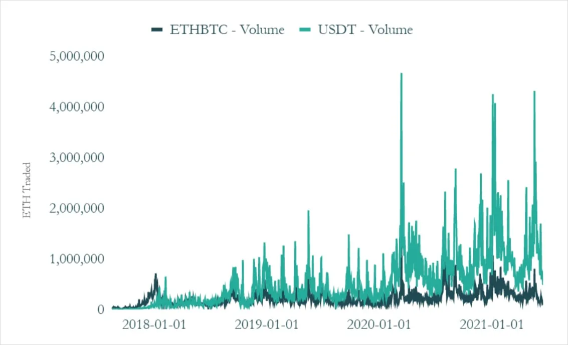 Deribit_Insights - What Market Structure says about BTC Dominance - Image (3/4)