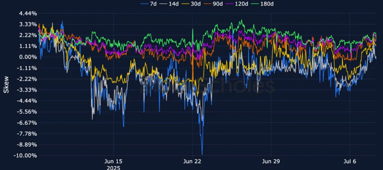 Deribit_Insights - Crypto Derivatives: Analytics Report – Week 28 - Image (10/25)