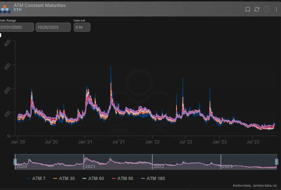 Deribit_Insights - Option Flow: A Perfect Storm - Image (6/11)